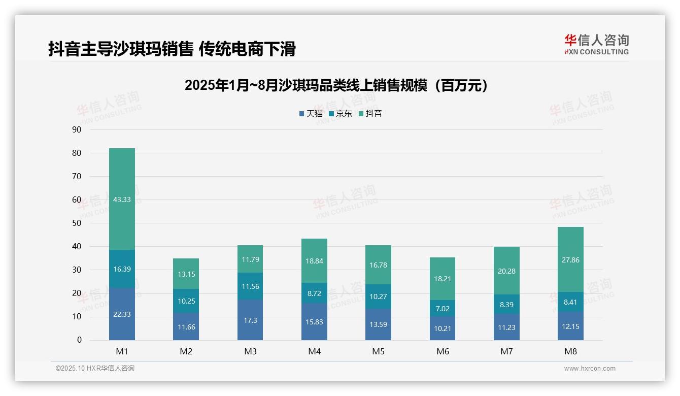一文读懂抖音占据沙琪玛销售46.6%份额：华信人咨询报告精编-2025年10月-沙琪玛-38