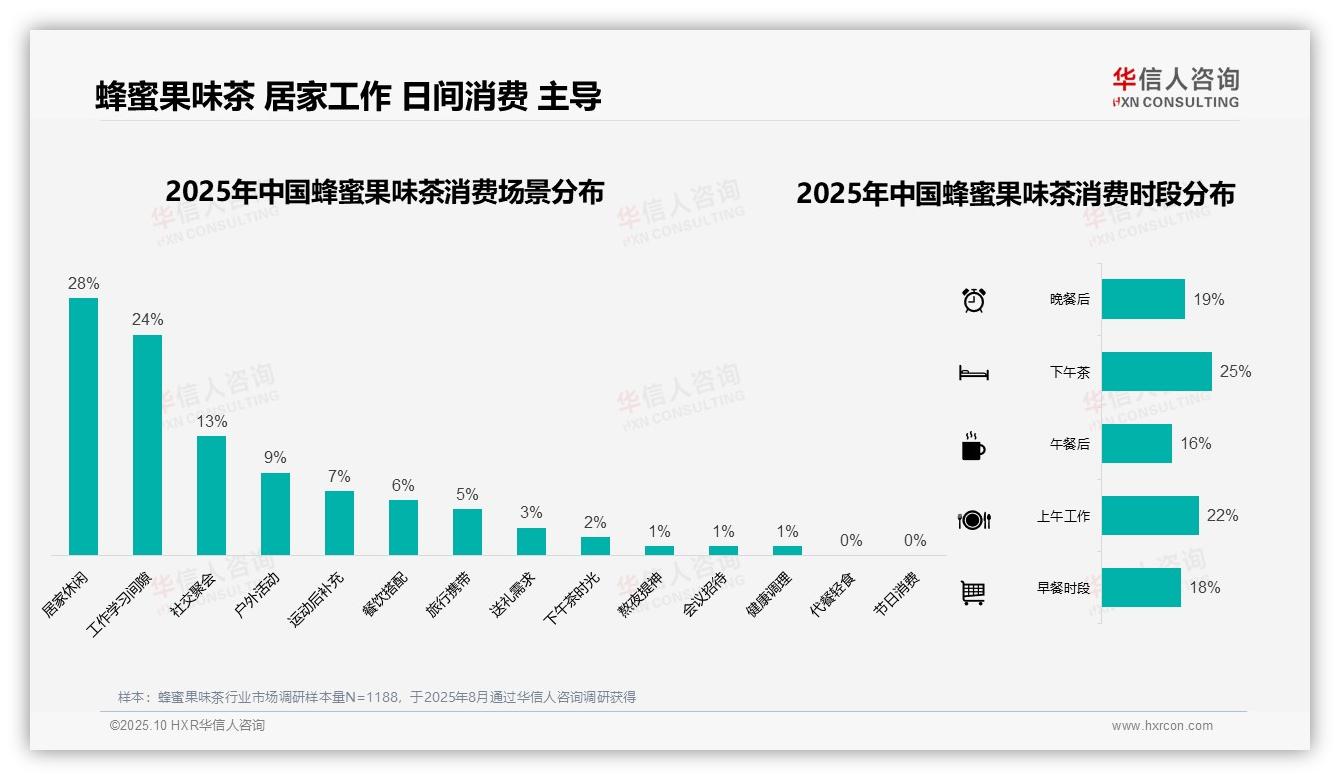 权威印证：华信人咨询调研报告确认社交推荐占消费者认知50%-2025年10月-蜂蜜果味茶-38