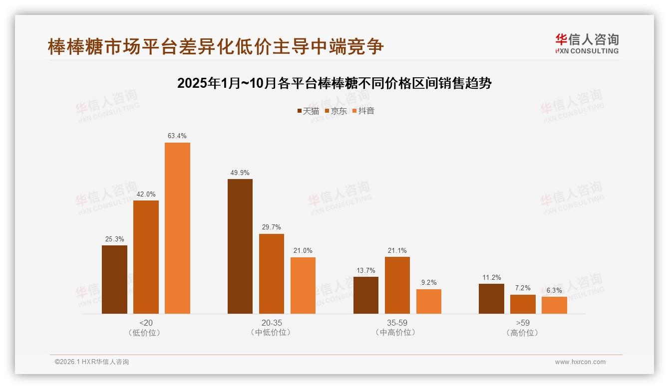 华信人咨询棒棒糖趋势报告：18~25岁占比31%驱动棒棒糖低价休闲浪潮-2026年1月-棒棒糖-38