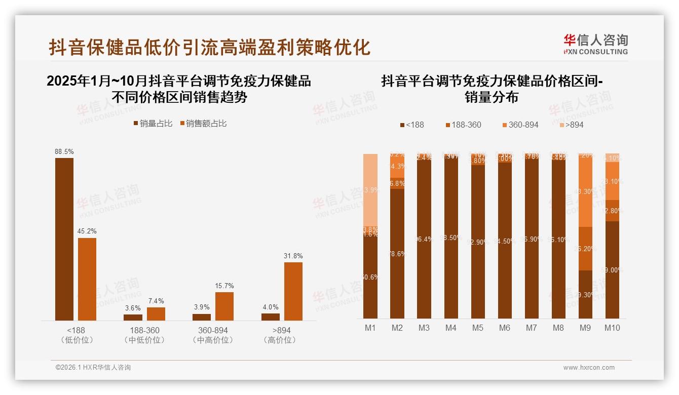 冬季消费占31%峰值，调节免疫力保健品品牌如何抢旺季——华信人咨询趋势雷达报告-2026年1月-调节免疫力保健品-38