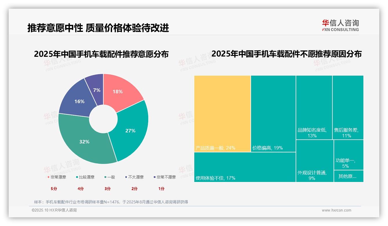 权威印证：华信人咨询调研报告确认50%消费者优先功能与性价比-2025年10月-手机车载配件-38