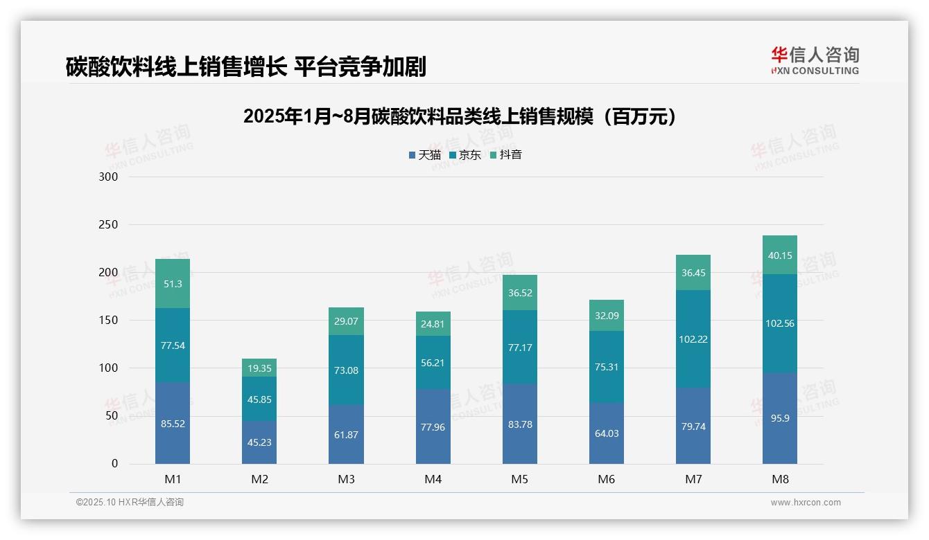 华信人咨询报告出炉，指出碳酸饮料中端销售额46.9%支撑近半市场-2025年10月-碳酸饮料-38