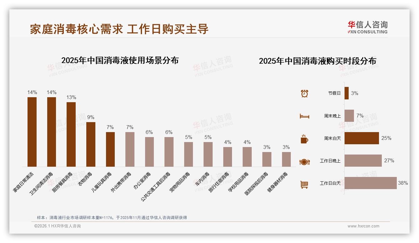 华信人咨询数据洞察：73%消费者只买品牌消毒液，70%高度信任驱动复购-2026年1月-消毒液-38