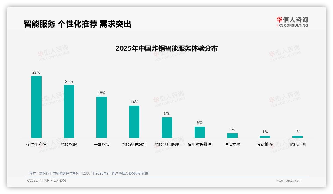 华信人咨询报告核心结论：炸锅消费决策37%受社交媒体广告影响-2025年11月-炸锅-38