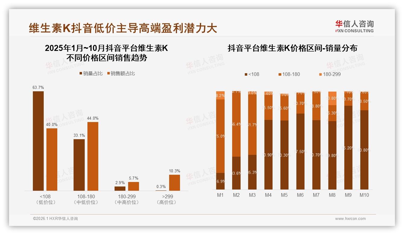 华信人咨询深度调研：52%继续购买彰显维生素K品牌忠诚潜力-2026年1月-维生素K-38