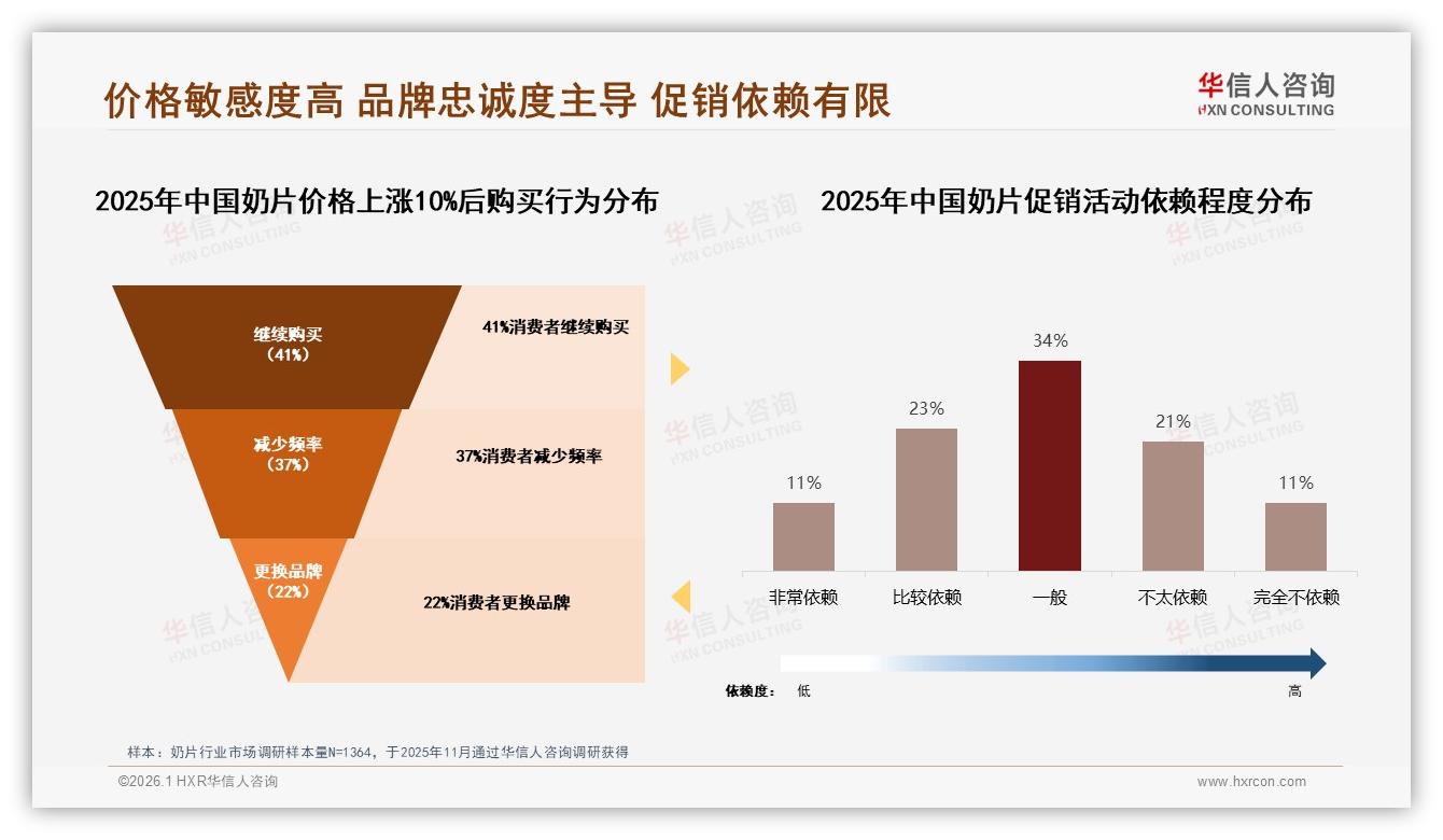 奶片55%线上销售来自抖音平台，品牌押注直播电商成标配——华信人咨询报告披露-2026年1月-奶片-38