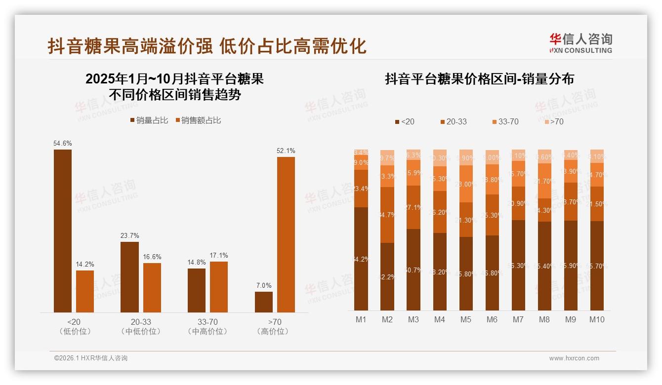 下午时段35%糖果食用率品牌推15时能量糖可切办公室场景——华信人咨询糖果品类年报-2026年1月-糖果-38