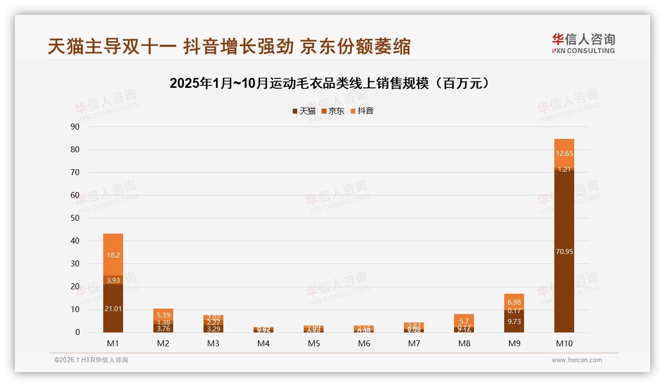 冬季销售占44%运动毛衣品牌如何提前锁仓——华信人咨询白皮书指出-2026年1月-运动毛衣-38