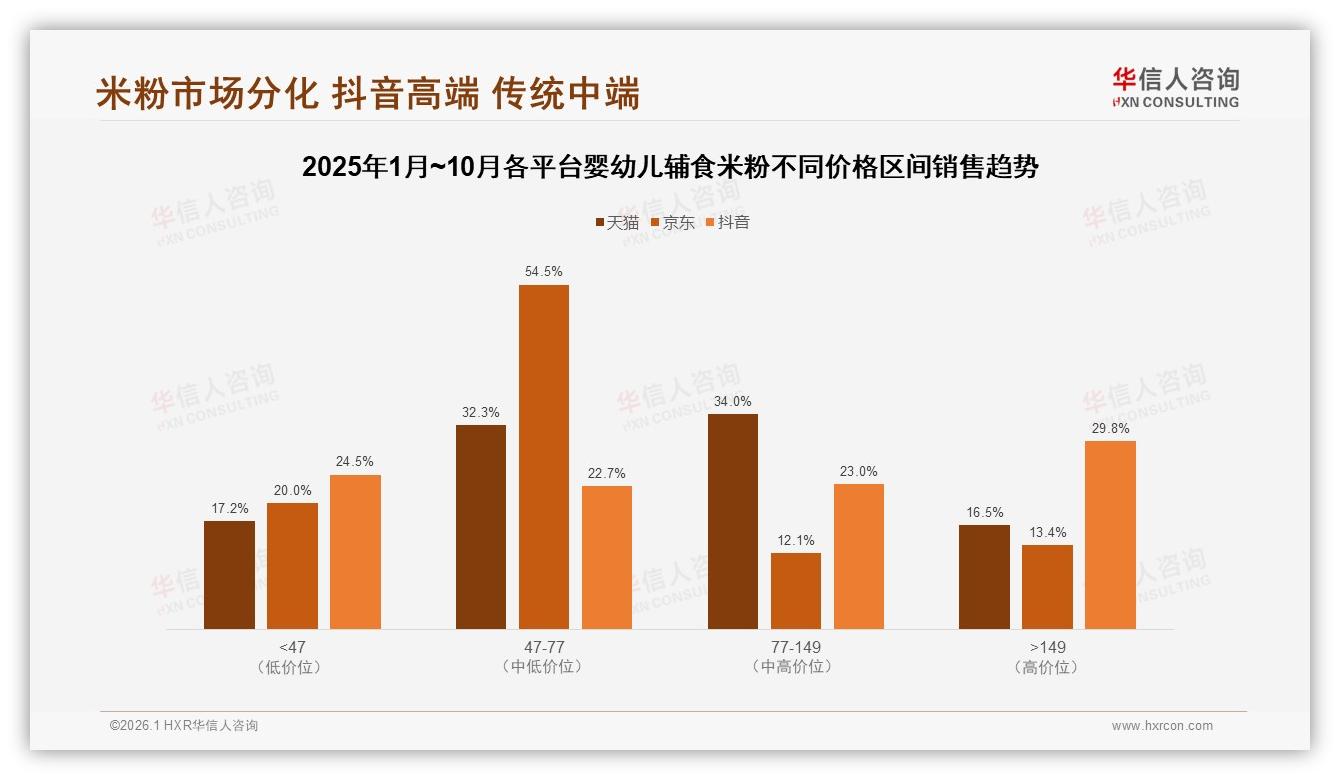 华信人咨询年度复盘：48%口碑推荐主导婴幼儿辅食米粉，专家权威28%紧随其后-2026年1月-婴幼儿辅食米粉-38