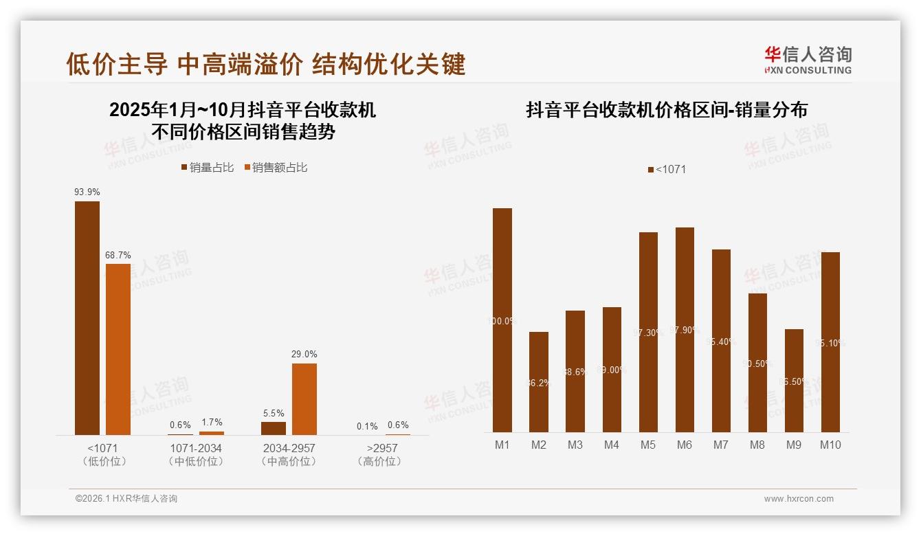 华信人咨询数据洞察：价格上涨10%时41%消费者仍忠诚，促销敏感度63%决定走量关键-2026年1月-收款机-38