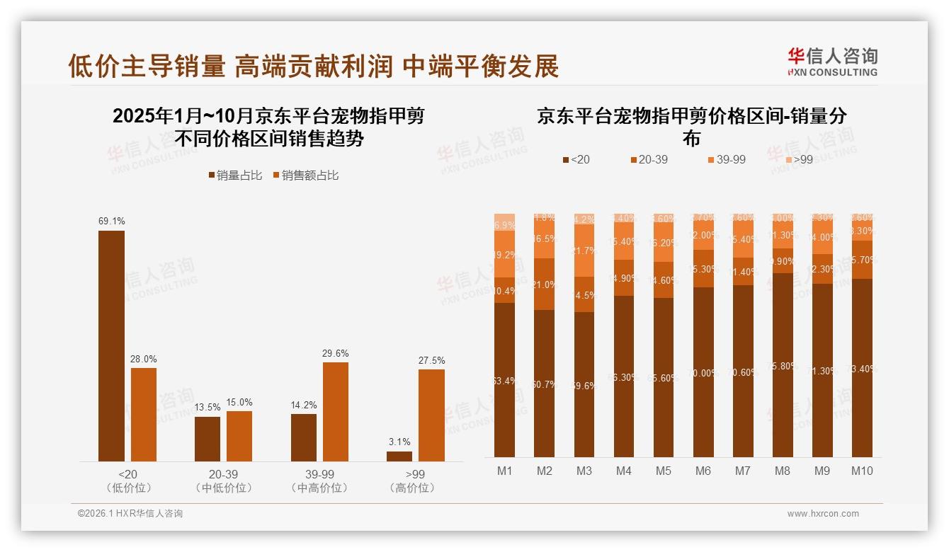 华信人咨询品类洞察：76%线上渠道销售宠物指甲剪，淘宝天猫41%份额领先京东23%——华信人咨询《中国宠物指甲剪市场洞察报告》-2026年1月-宠物指甲剪-38