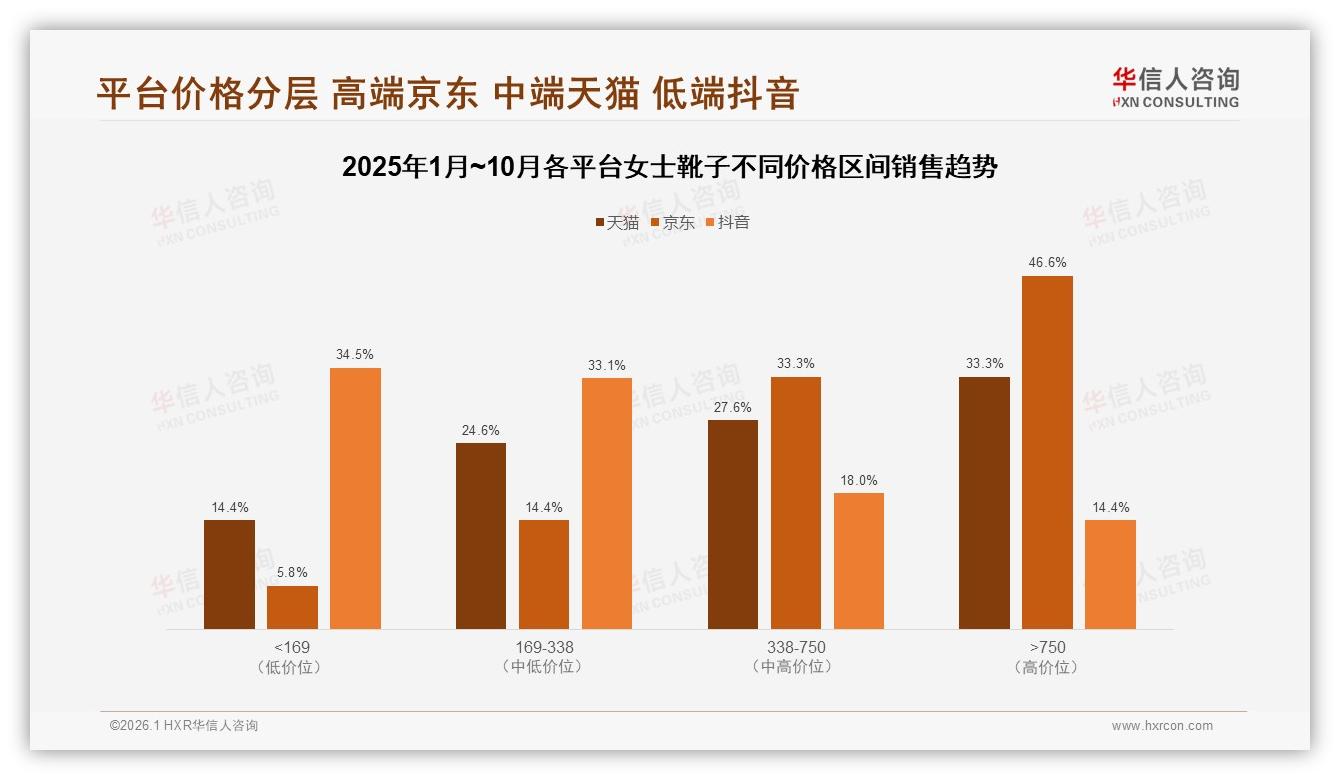 华信人咨询行业观察：国产女士靴子73%市场份额，价格品质型占59%用户首选-2026年1月-女士靴子-38