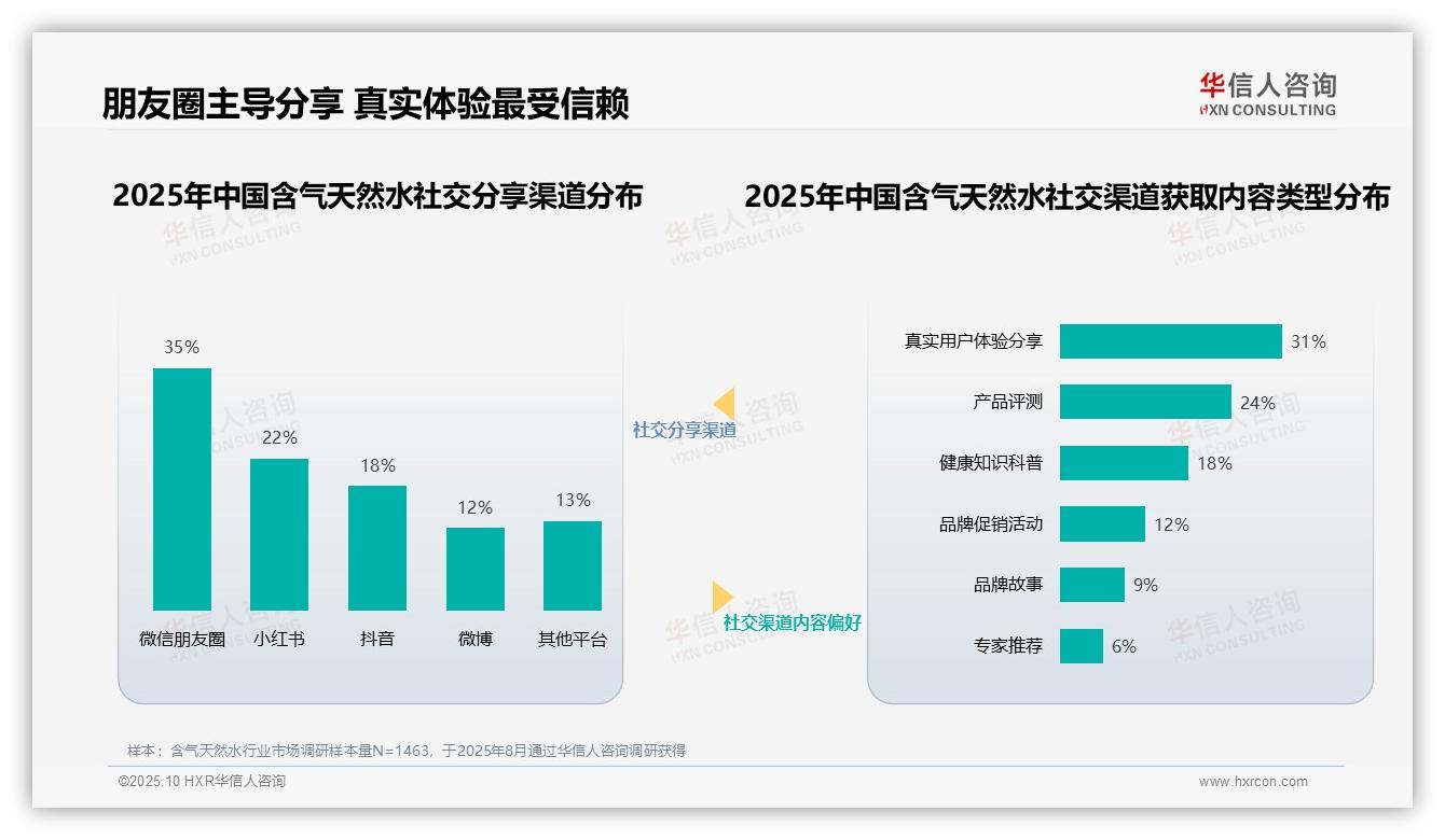 健康营养专家28%信任度引领消费者选择：这一结论来自华信人咨询权威报告-2025年10月-含气天然水-38