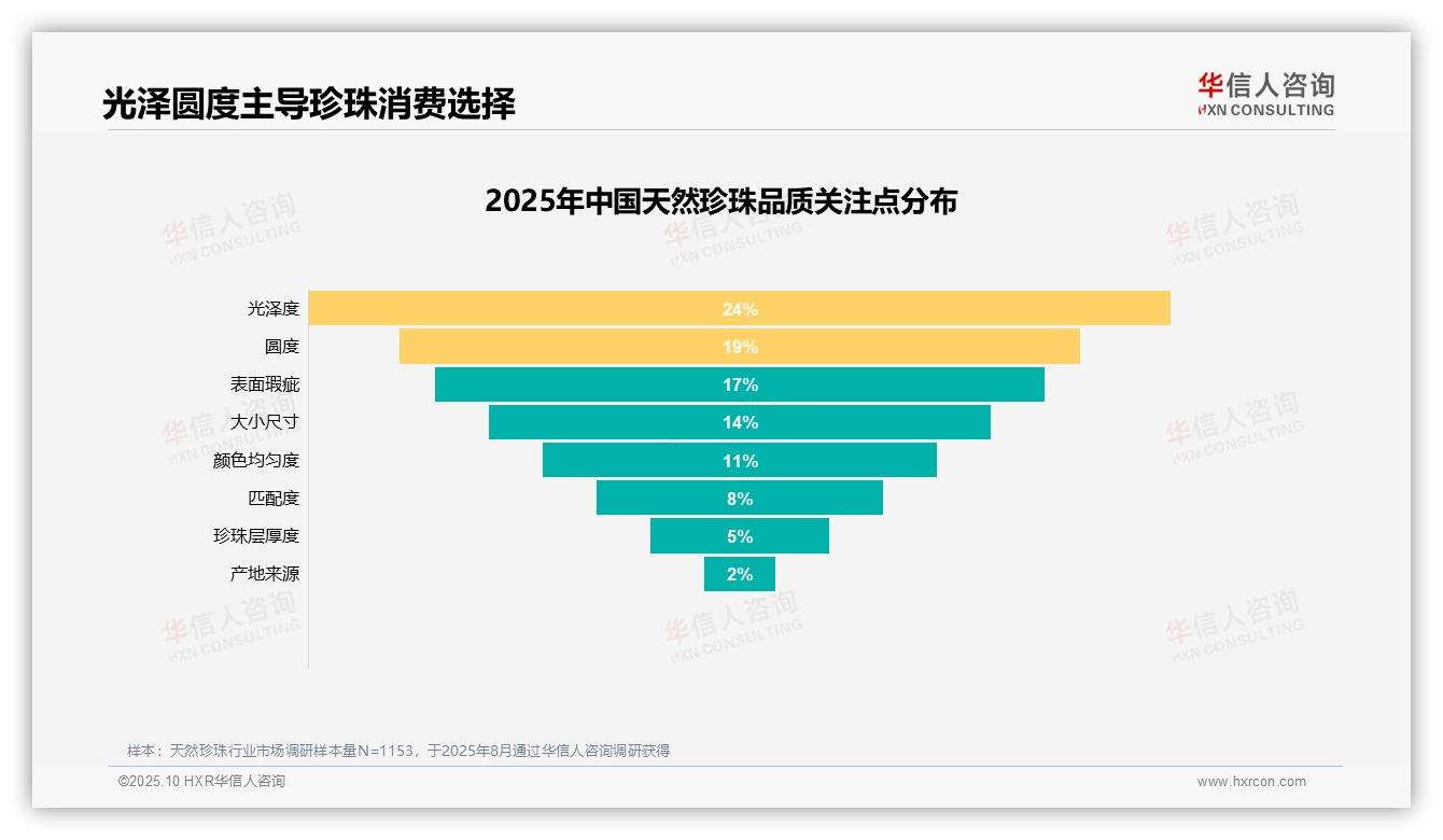 华信人咨询报告首次披露：推荐意愿高达65%-2025年10月-天然珍珠-38