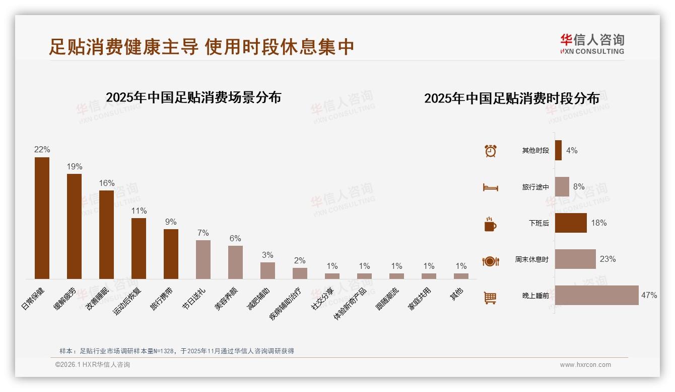 足贴49%推荐意愿中性，华信人咨询热点快读：效果不明显成42%阻碍-2026年1月-足贴-38