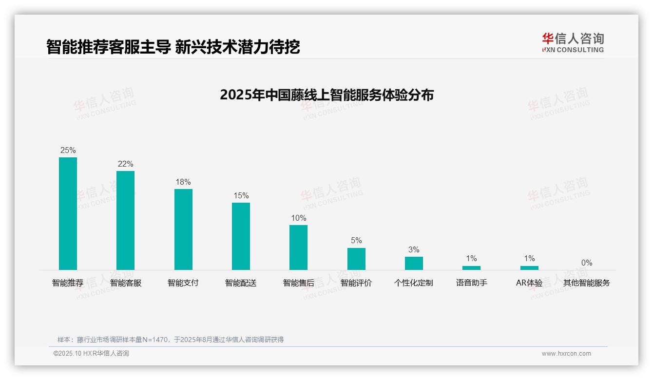 华信人咨询报告首次披露：社交媒体广告偏好32%主导消费决策-2025年10月-藤-38