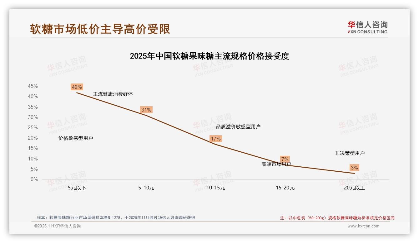 41%尝新驱动换牌软糖果味糖品牌忠诚度仅8%——华信人咨询软糖果味糖品类年报-2026年1月-软糖果味糖-38