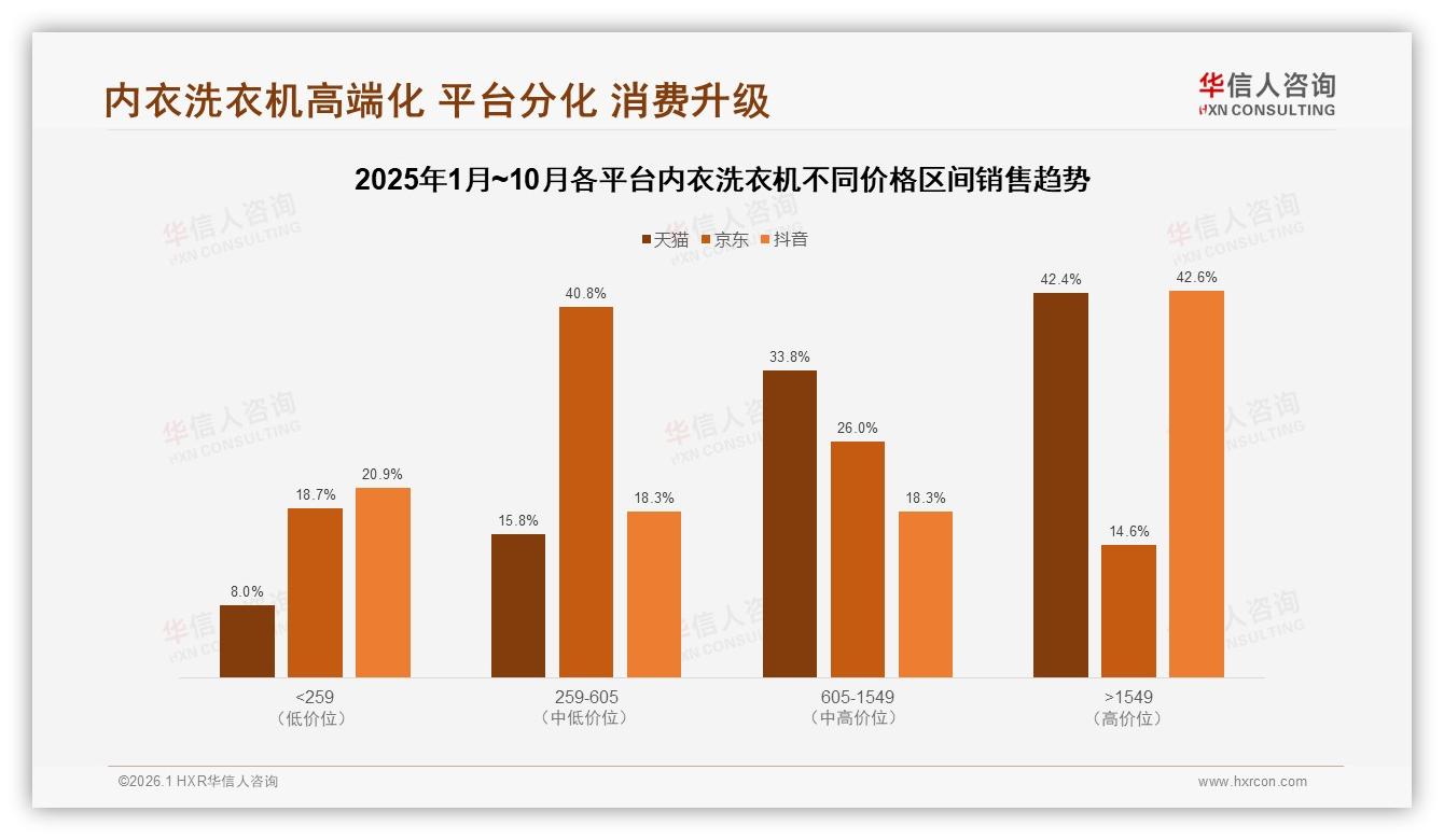 内衣洗衣机智能推荐服务需求占25%尚待填补——华信人咨询专题解读-2026年1月-内衣洗衣机-38