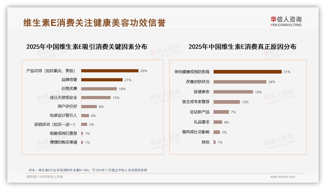 维生素E抖音39至100元53%销量纺锤形，中端基本盘稳——华信人咨询研报速览-2026年1月-维生素E-38