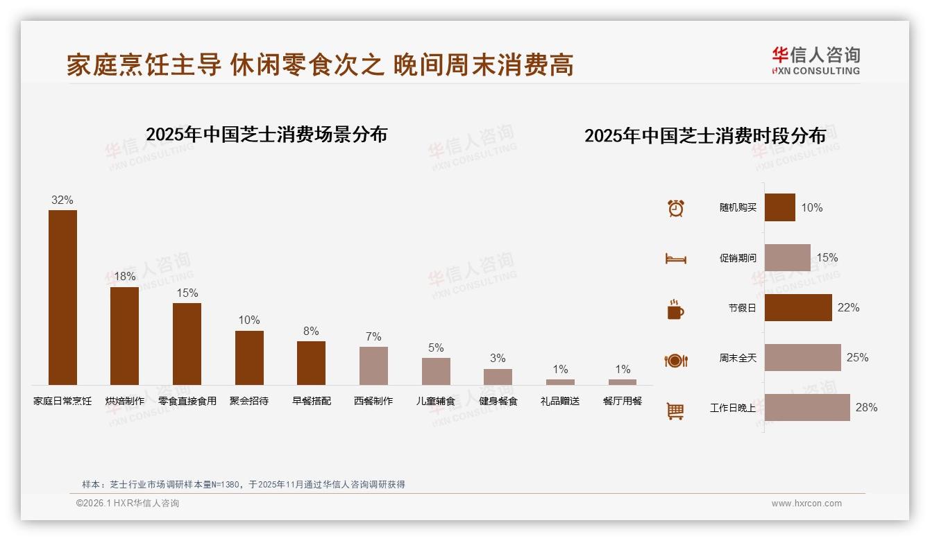芝士30元以下低价段销量67%突增，华信人咨询数据洞察：促销拉动价格敏感-2026年1月-芝士-38