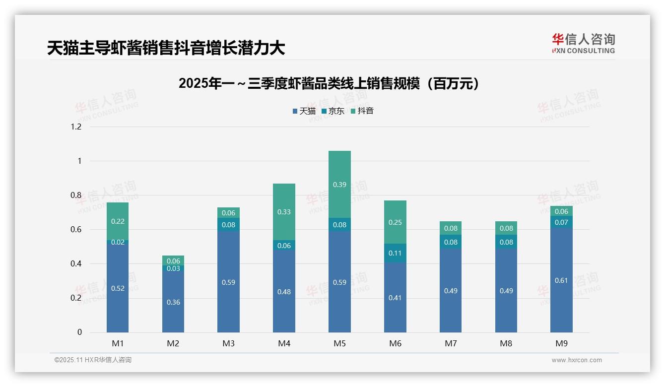 华信人咨询报告揭示：虾酱销量54.9%来自低价区间-2025年11月-虾酱-38