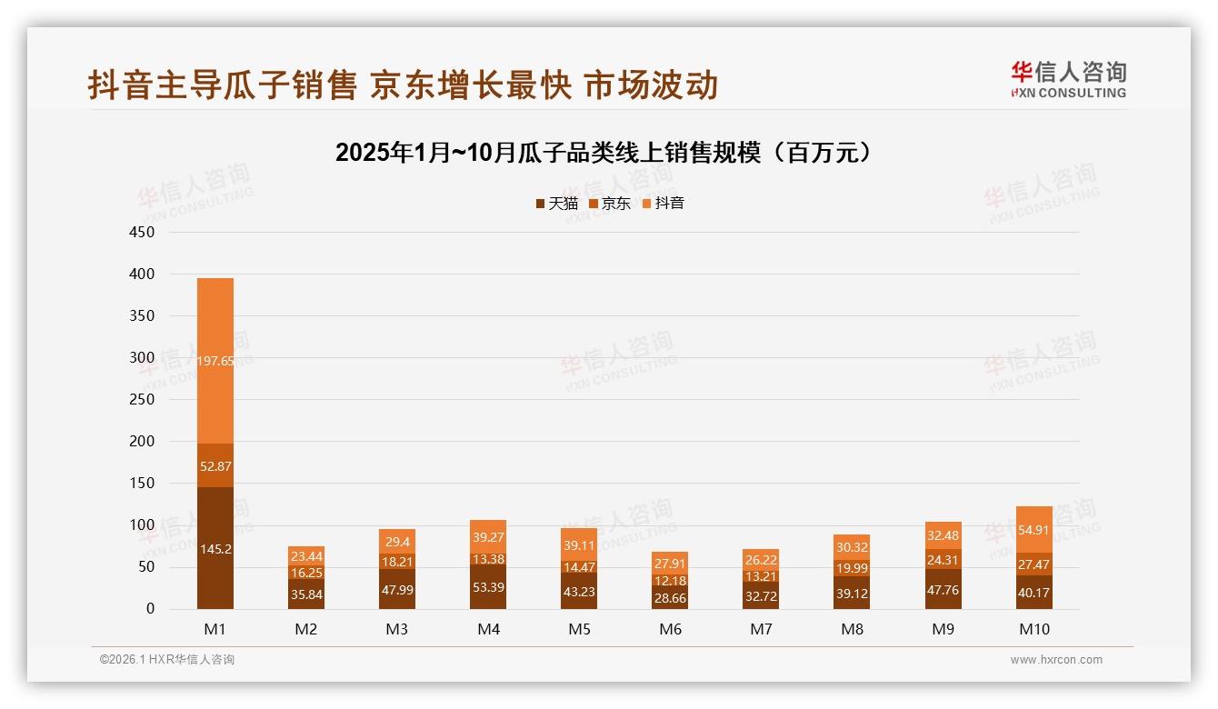 复购率50~70%占比31%中段徘徊，换品牌38%因新口味——华信人咨询研报速览-2026年1月-瓜子-38