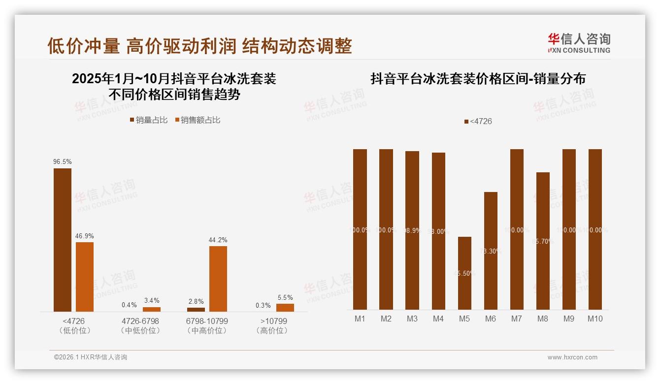 华信人咨询权威发布：冰洗套装78%消费者选国产，性能优先型占35%主导选购-2026年1月-冰洗套装-38