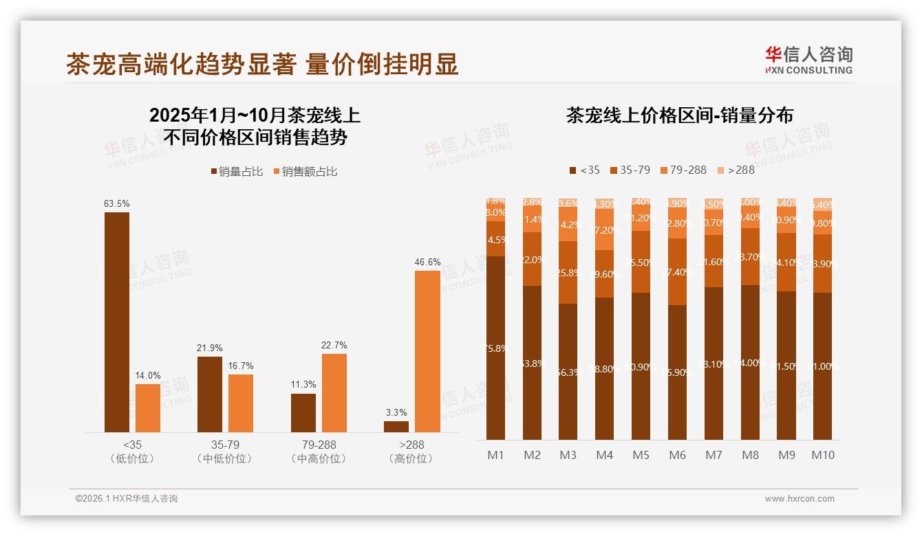 华信人咨询数据洞察：紫砂陶瓷材质61%份额撑起茶宠品质溢价-2026年1月-茶宠-38