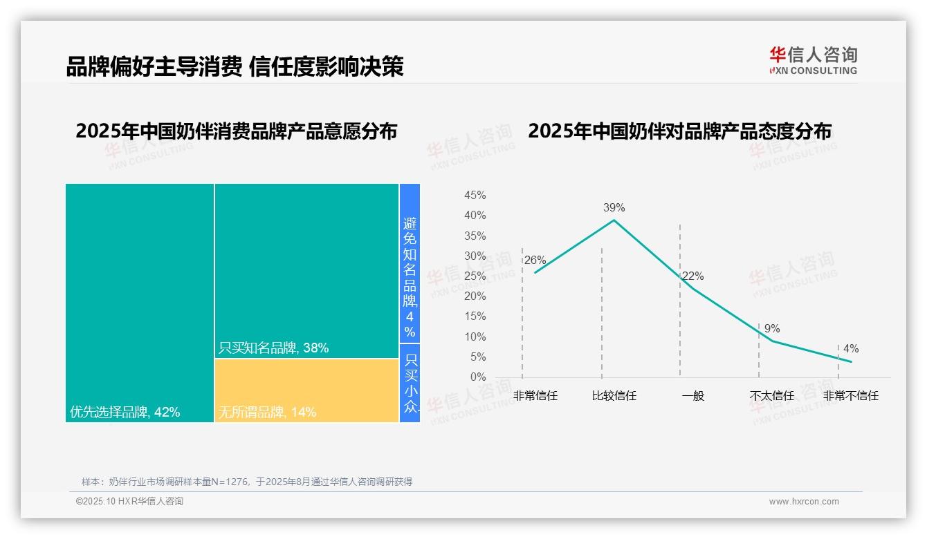 55%消费者高复购倾向——华信人咨询数据解读-2025年10月-奶伴-38