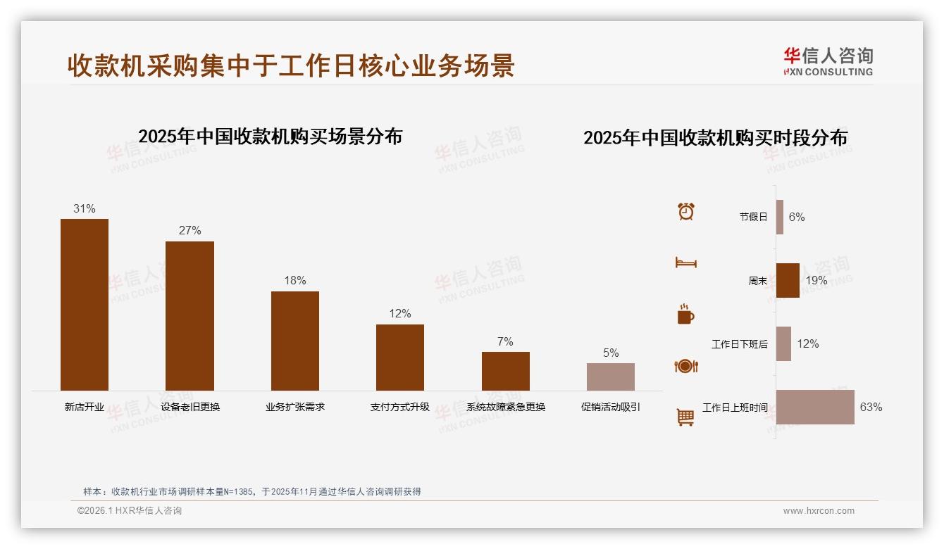 每3~5年换机占34%，收款机中期更换潮带动售后增值新蓝海-2026年1月-收款机-38