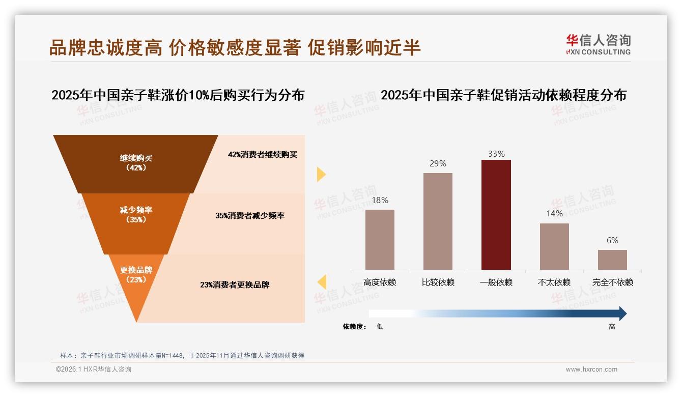 亲子鞋退货满意度仅53%拖累复购，18%低分警示品牌优化售后体验——华信人咨询专题解读-2026年1月-亲子鞋-38