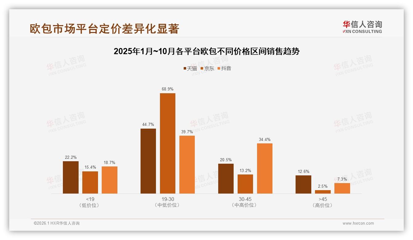 华信人咨询专题解读：国产品牌欧包消费占比78%主导市场-2026年1月-欧包-38