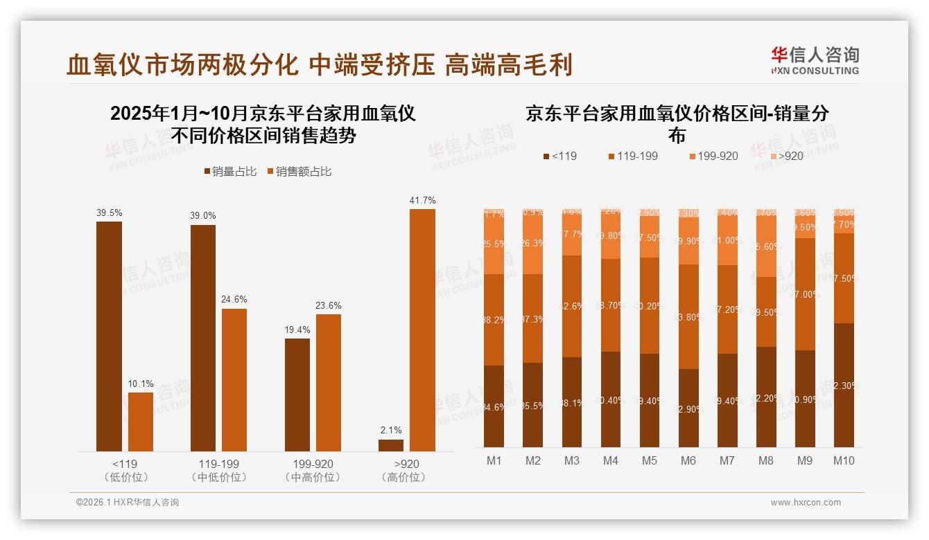 华信人咨询家用血氧仪品类年报：家用血氧仪国产87%碾压进口品牌-2026年1月-家用血氧仪-38