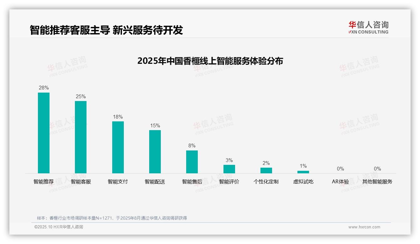华信人咨询报告出炉，指出38%消费者通过亲友推荐获取香榧信息-2025年10月-香榧-38