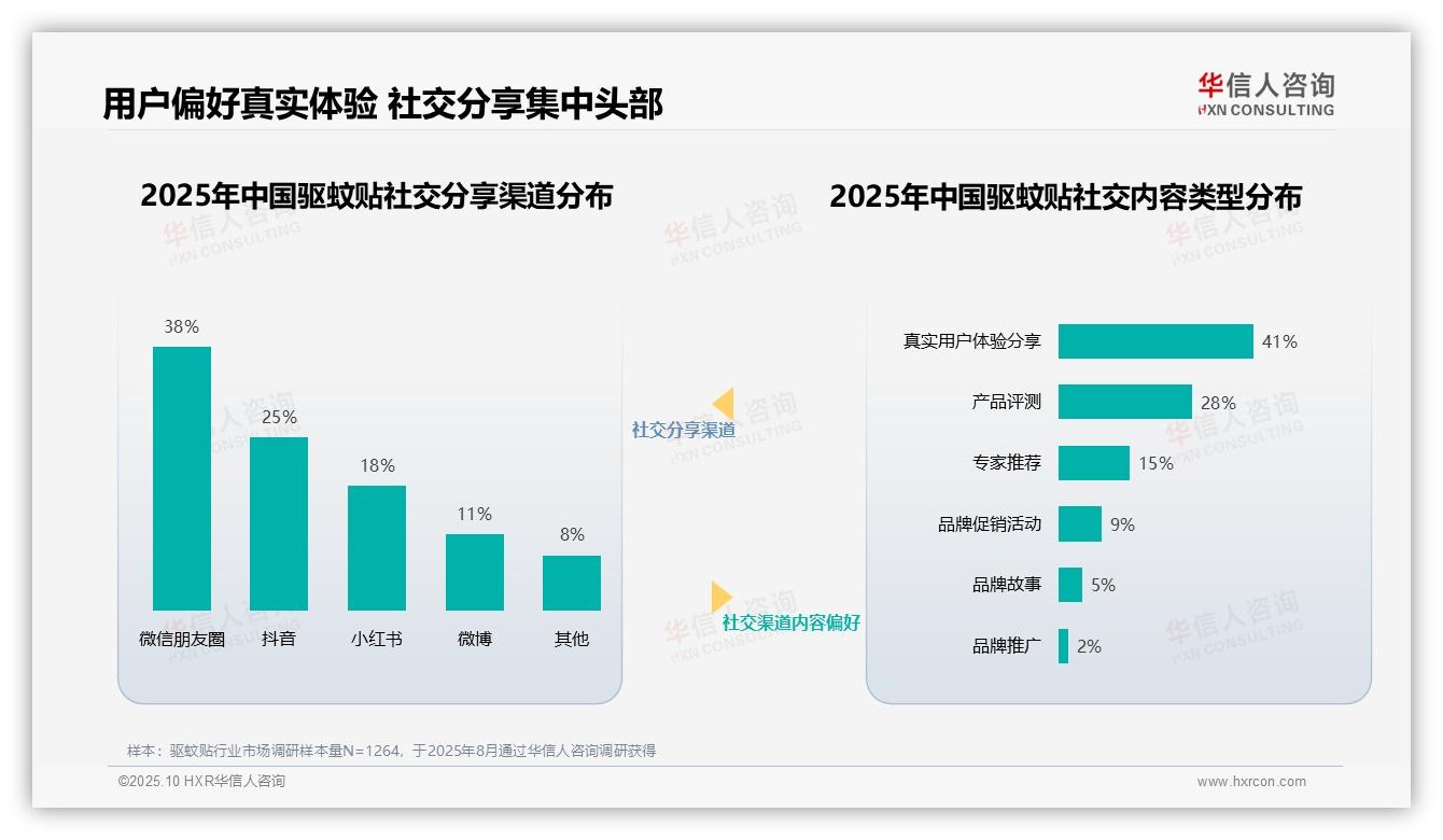 华信人咨询报告出炉，指出母婴博主信任度32%领先-2025年10月-驱蚊贴-38