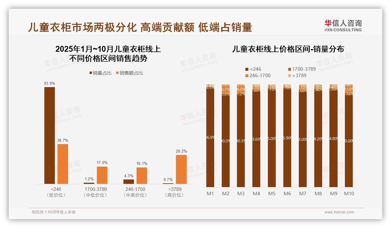 华信人咨询数据洞察：26到45岁70%父母掌控儿童衣柜安全环保话语权-2026年1月-儿童衣柜-38