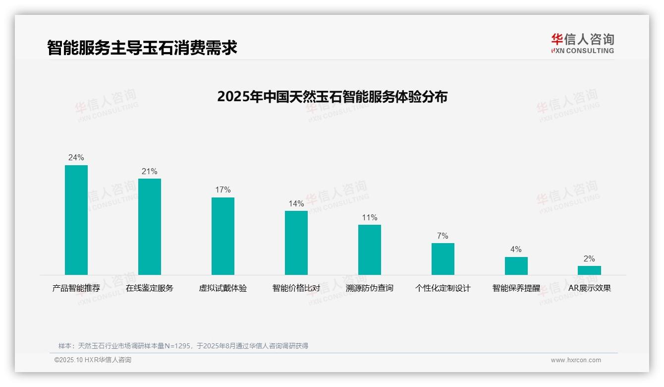 华信人咨询报告首次披露：31%消费决策基于亲友口碑-2025年10月-天然玉石-38