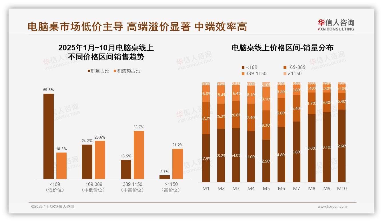 华信人咨询研报速览：家庭办公37%场景倒逼电脑桌空间优化设计-2026年1月-电脑桌-38