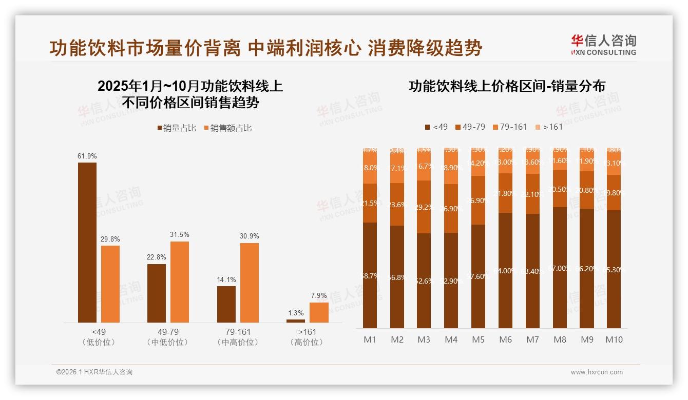 功能饮料社交媒体广告占28%触达，真实消费者分享41%信任度撬动购买——华信人咨询数据洞察-2026年1月-功能饮料-38
