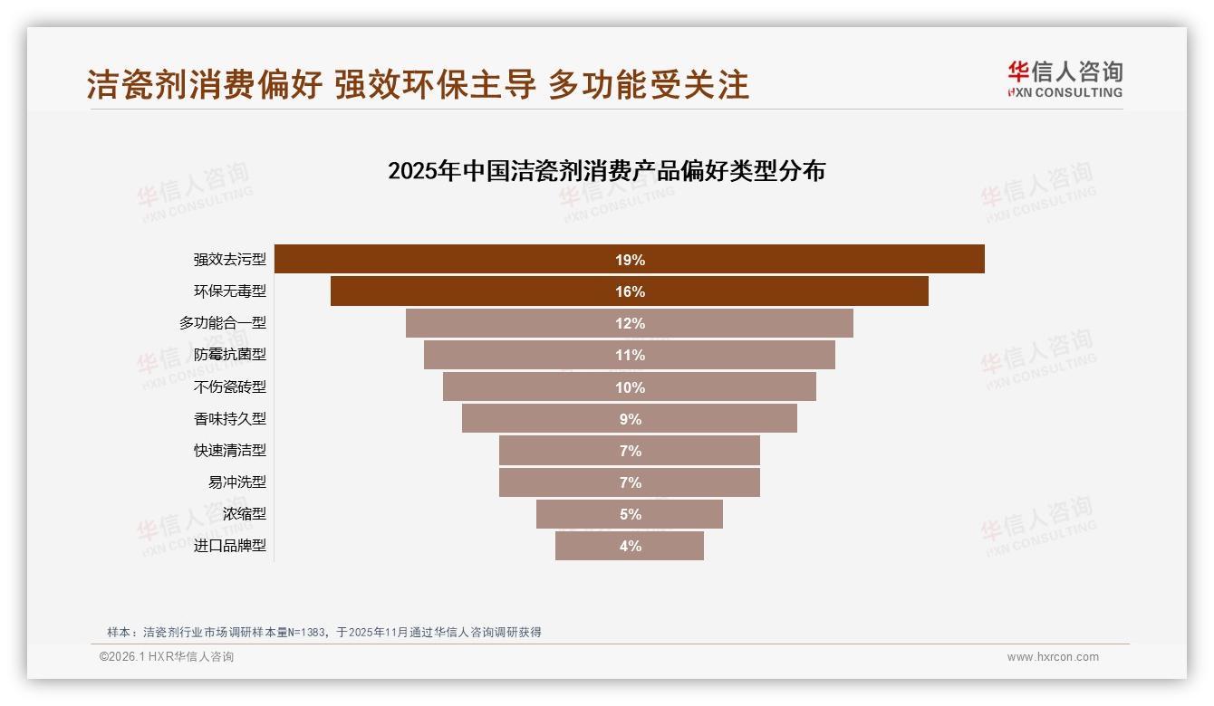 环保补充装15%占比仍偏低，洁瓷剂品牌错失绿色溢价——华信人咨询消费研究-2026年1月-洁瓷剂-38