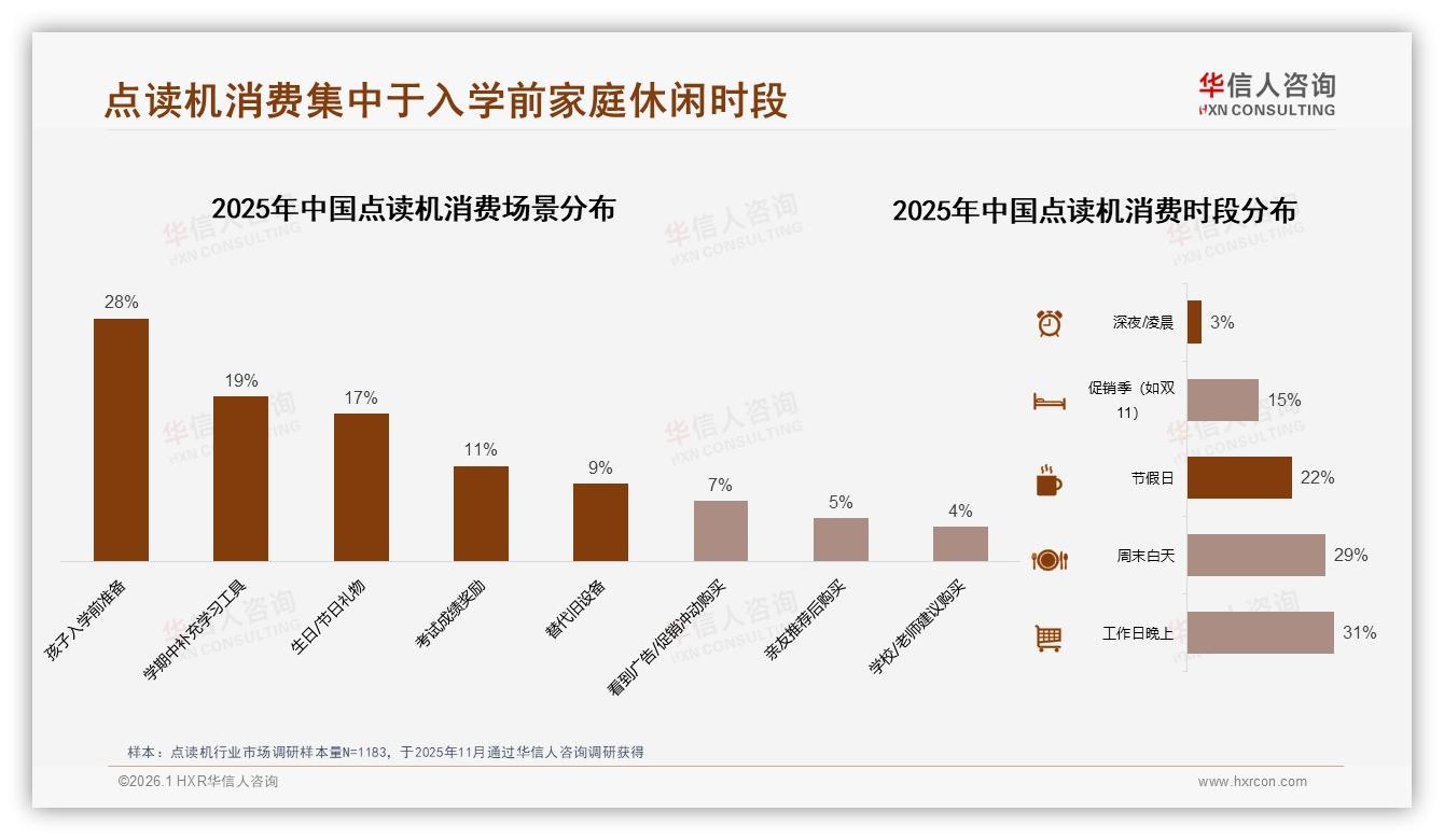 89%消费者选国产点读机，功能优先型占28%价格敏感32%-2026年1月-点读机-38