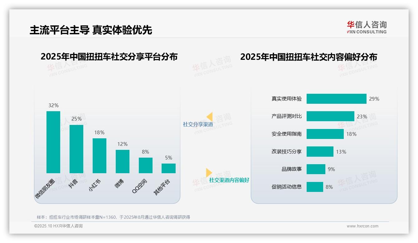 专业测评博主获31%消费者信任——华信人咨询白皮书核心观点-2025年10月-扭扭车-38