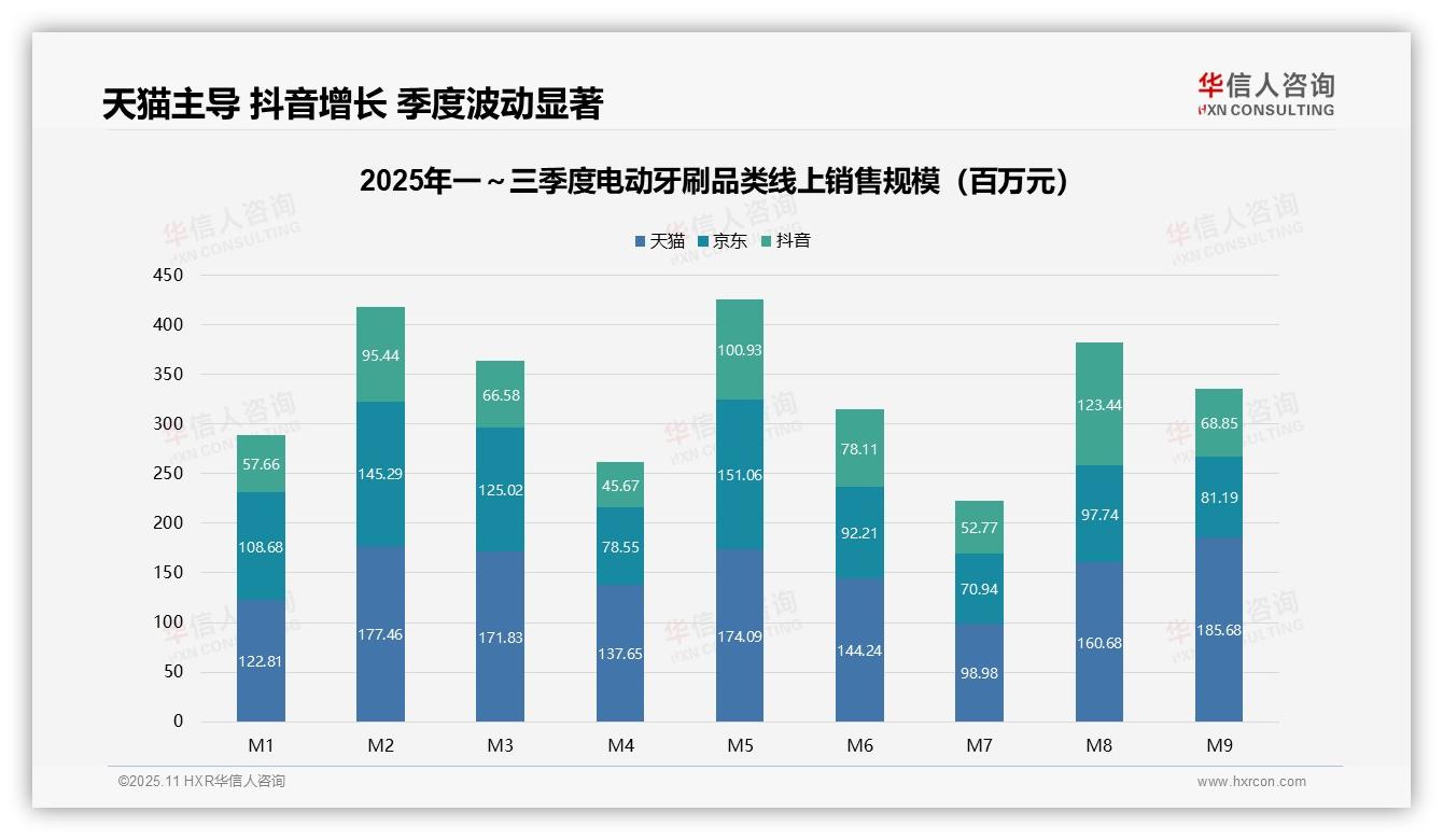 电动牙刷中高端产品占销售额49.2%——华信人咨询白皮书核心观点-2025年11月-电动牙刷-38