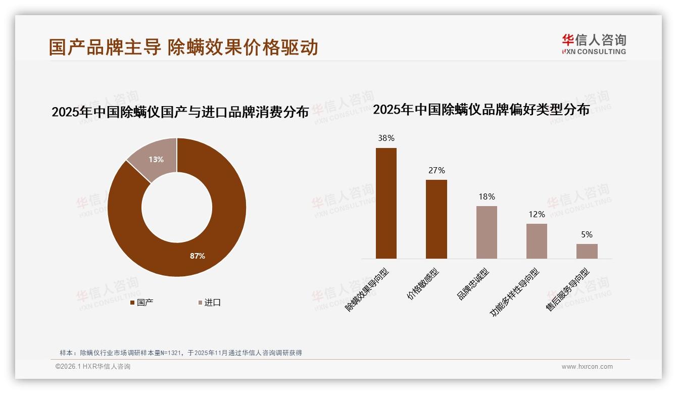 抖音50亿元销售额首超猫京除螨仪直播电商dominance——华信人咨询趋势雷达-2026年1月-除螨仪-38