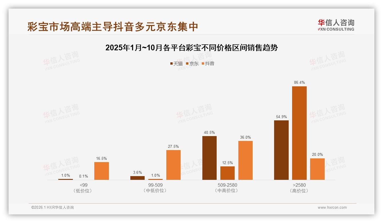 华信人咨询消费研究：54%推荐意愿仍嫌贵，27%消费者因价高拒绝安利彩宝-2026年1月-彩宝-38