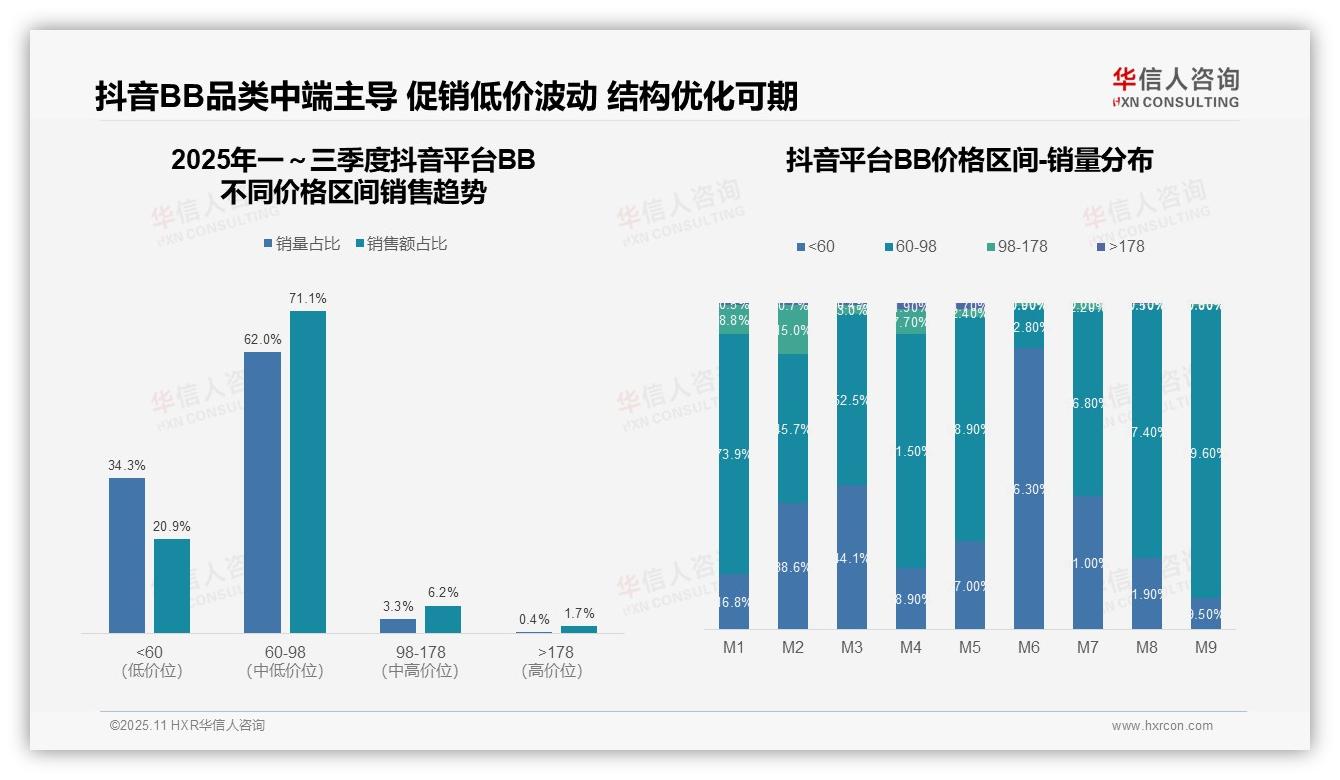 华信人咨询报告揭示：49.1%中高端产品占比凸显天猫品牌优势-2025年11月-BB-38