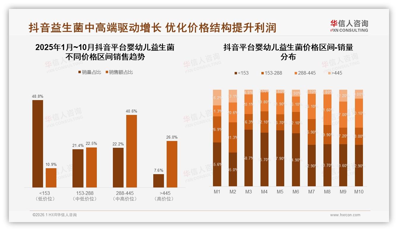 国产63%主导婴幼儿益生菌，安全优先型34%妈妈最看重，华信人咨询年度复盘-2026年1月-婴幼儿益生菌-38