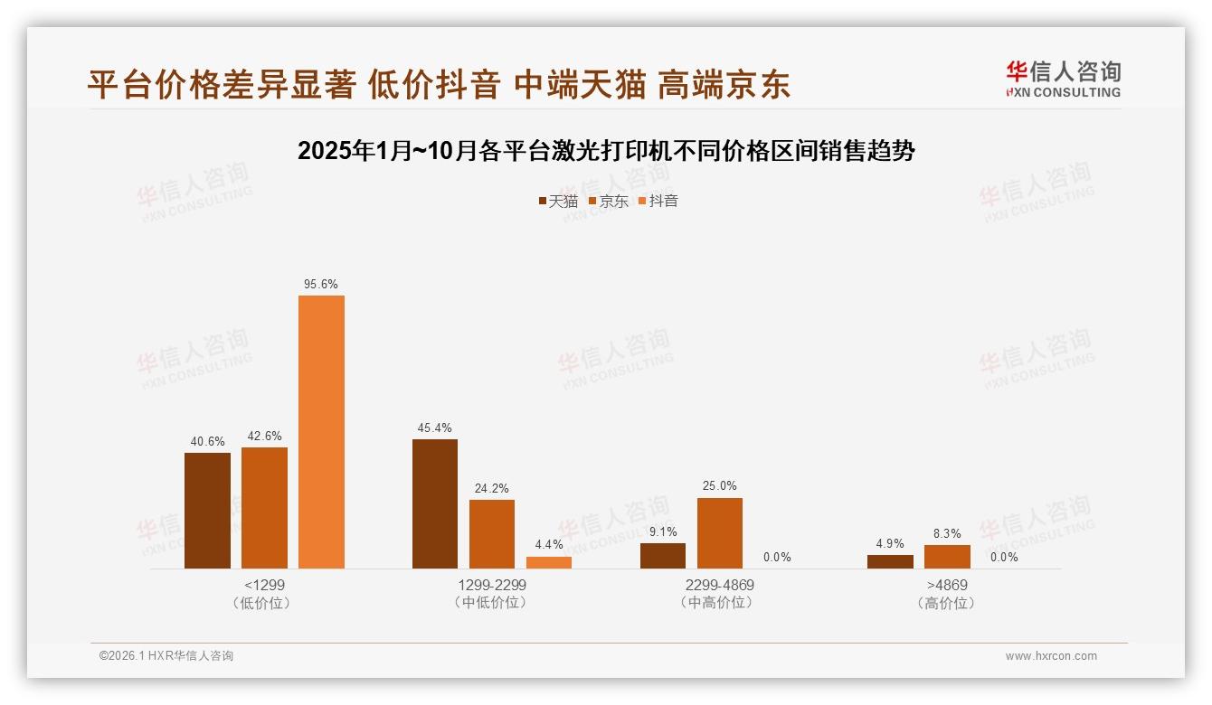 华信人咨询品类洞察：63%男性61%年龄26~45岁，激光打印机锁定中青年商务客-2026年1月-激光打印机-38