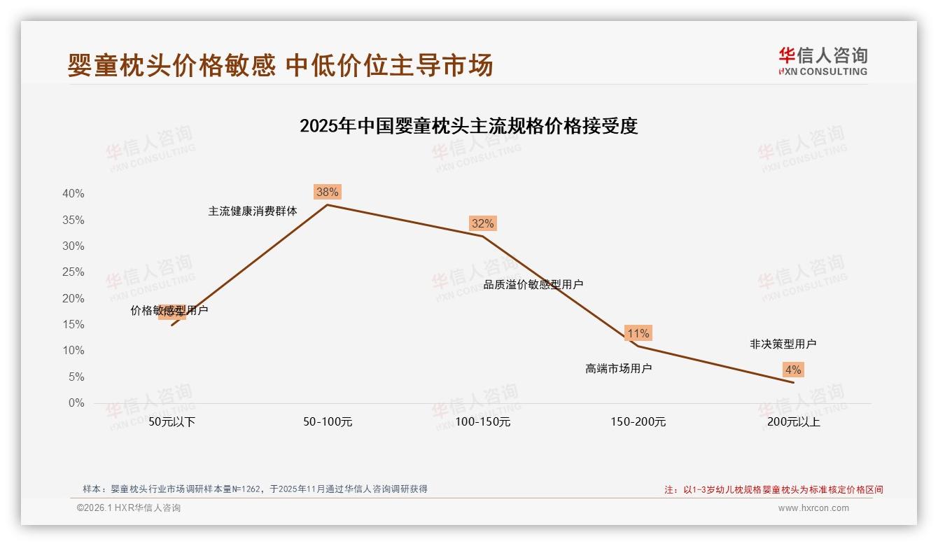 华信人咨询数据快讯：婴童枕头秋冬消费占58%，保暖礼盒成旺季密码-2026年1月-婴童枕头-38