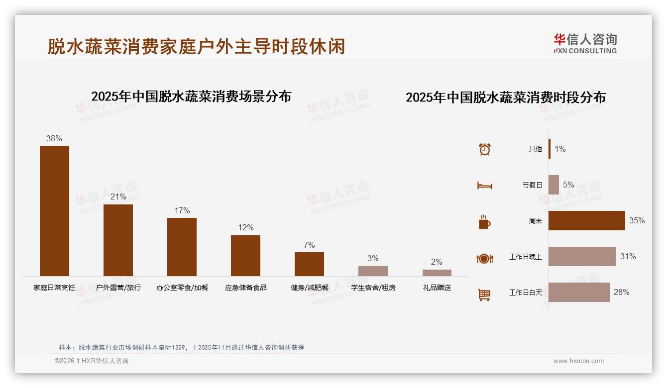 华信人咨询数据洞察：天猫占83.3%份额但抖音增速9.8%，脱水蔬菜渠道迁移加速-2026年1月-脱水蔬菜-38